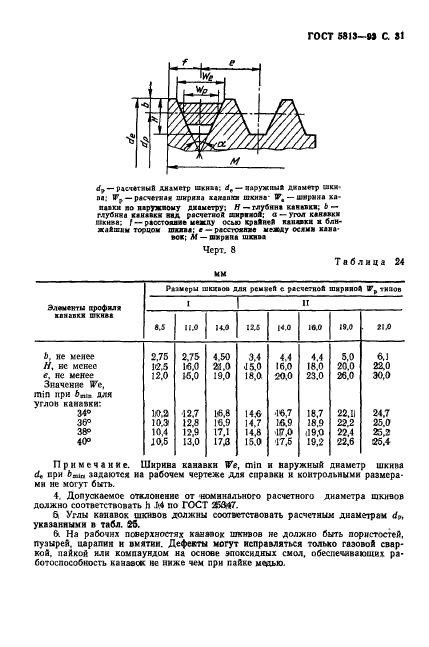 ГОСТ 5813-93