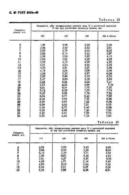 ГОСТ 5813-93