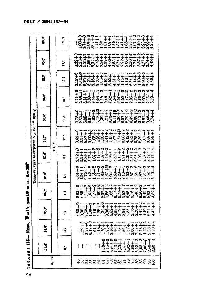 ГОСТ Р 25645.157-94