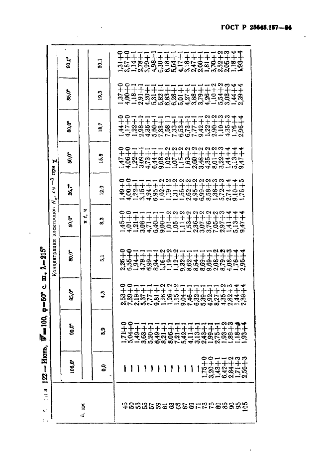 ГОСТ Р 25645.157-94