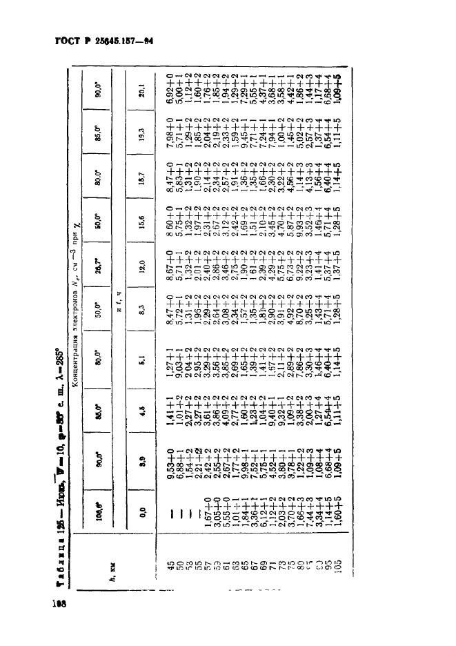 ГОСТ Р 25645.157-94