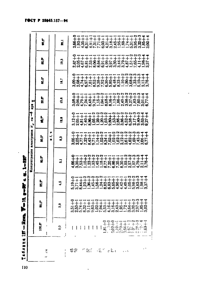 ГОСТ Р 25645.157-94