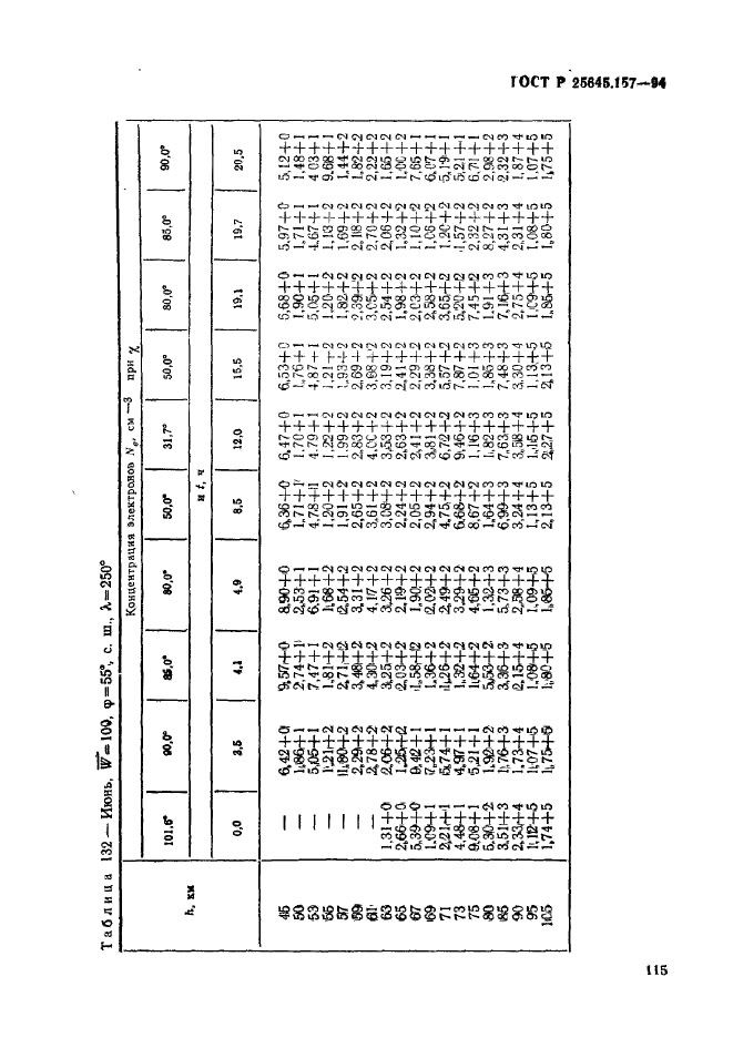 ГОСТ Р 25645.157-94