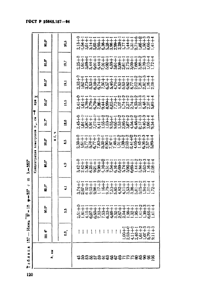 ГОСТ Р 25645.157-94