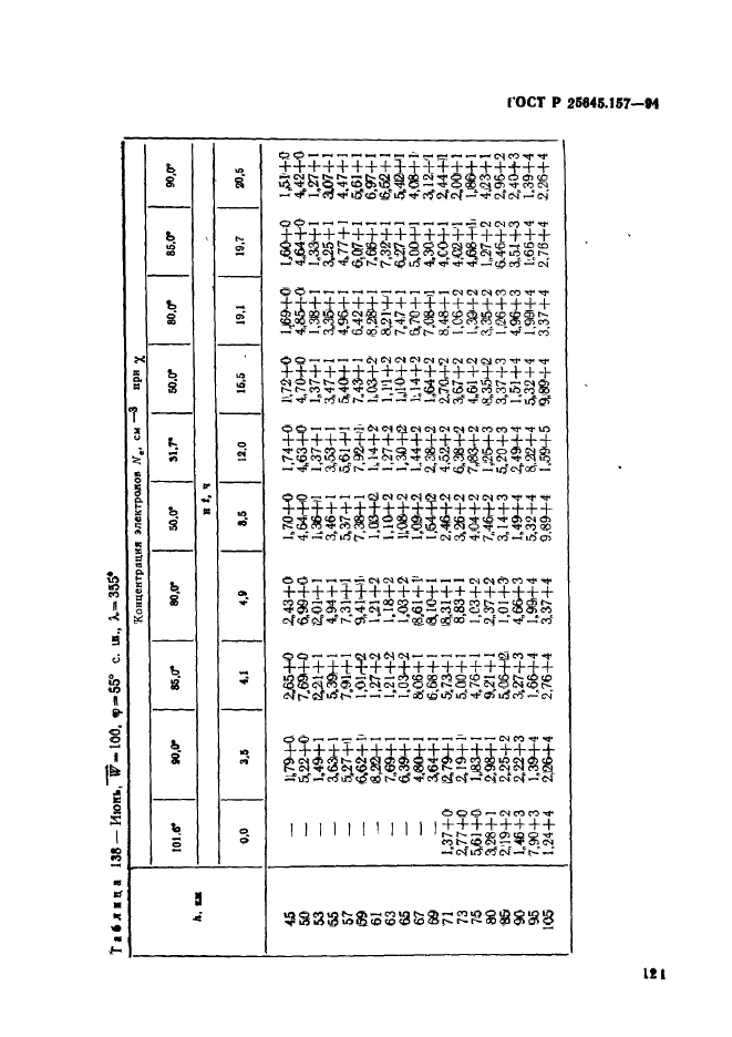 ГОСТ Р 25645.157-94