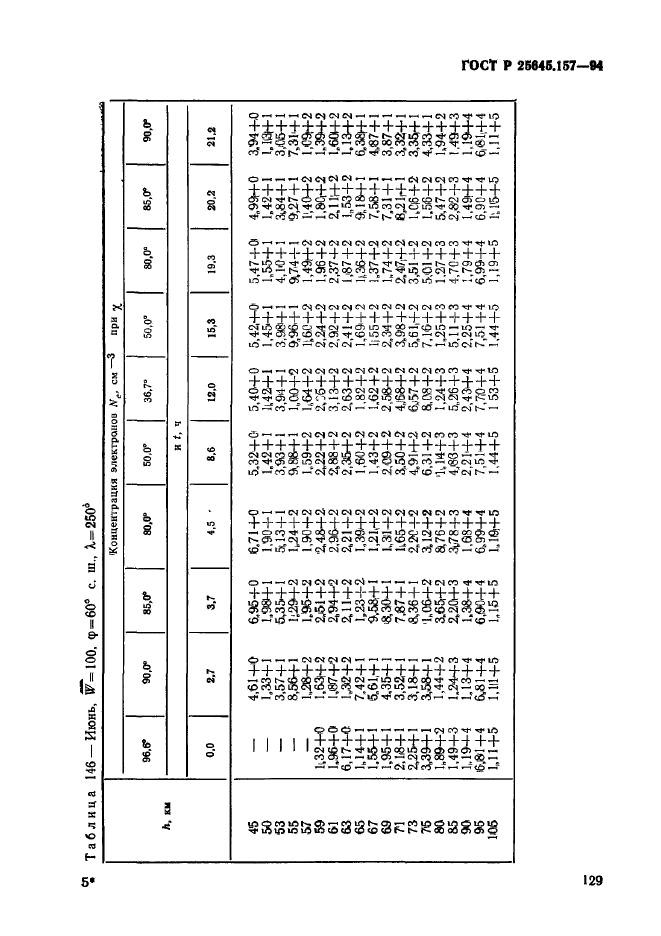 ГОСТ Р 25645.157-94