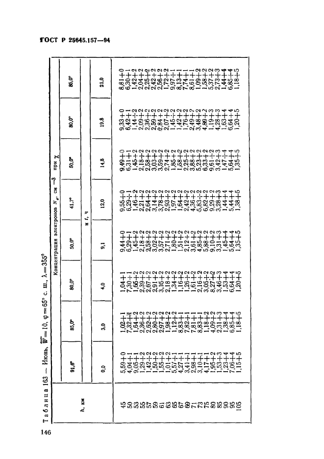 ГОСТ Р 25645.157-94