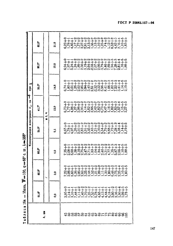 ГОСТ Р 25645.157-94