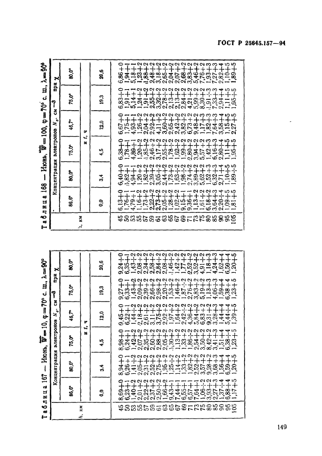 ГОСТ Р 25645.157-94