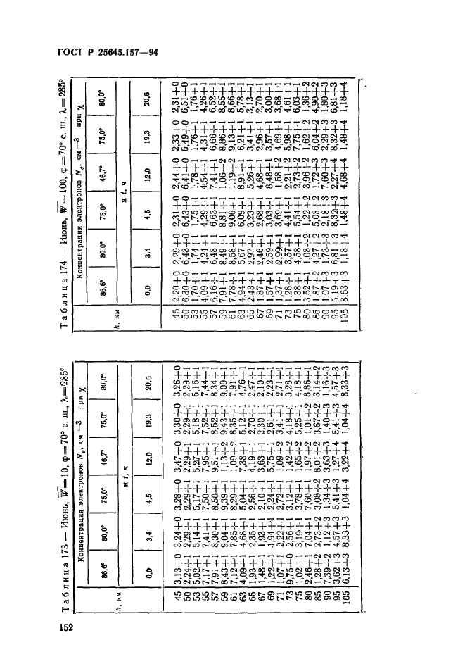 ГОСТ Р 25645.157-94