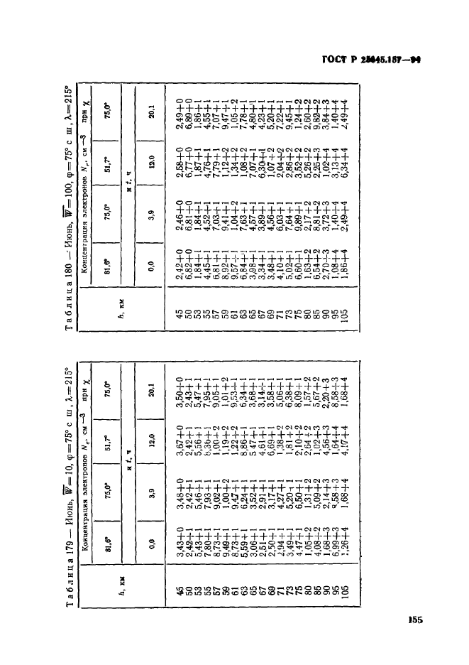 ГОСТ Р 25645.157-94