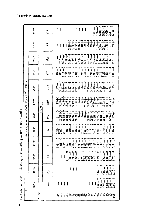 ГОСТ Р 25645.157-94