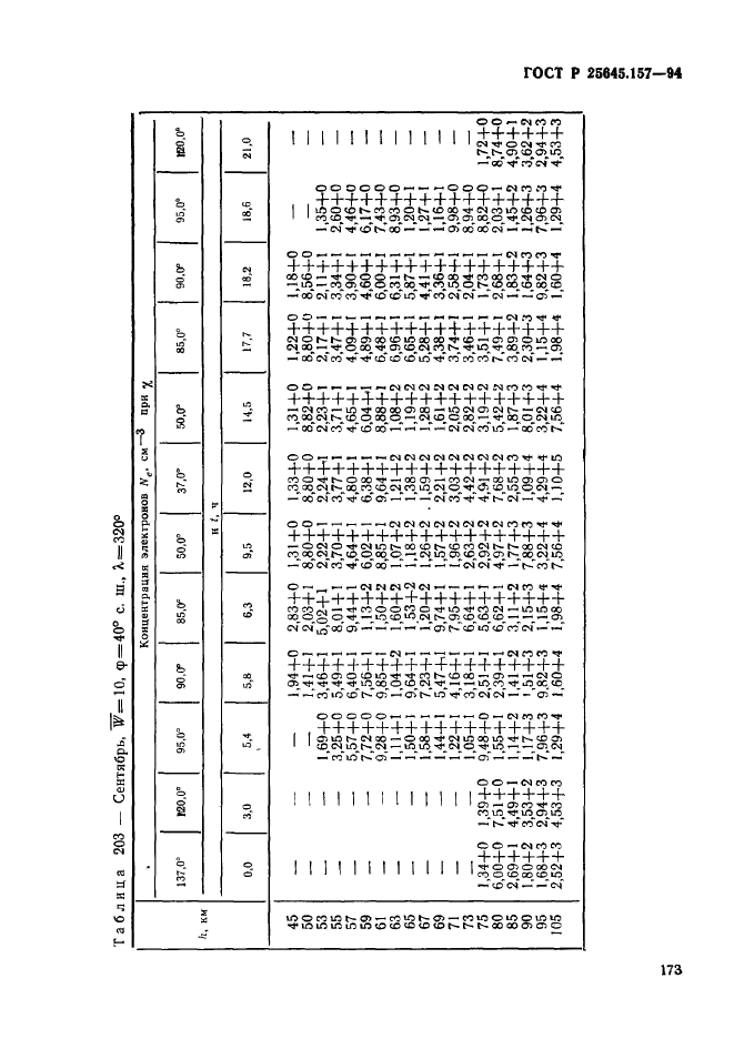 ГОСТ Р 25645.157-94