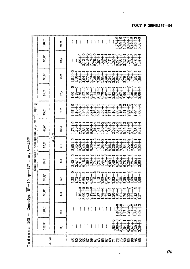 ГОСТ Р 25645.157-94