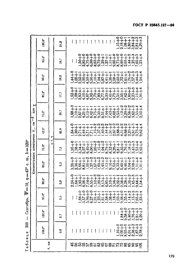 ГОСТ Р 25645.157-94