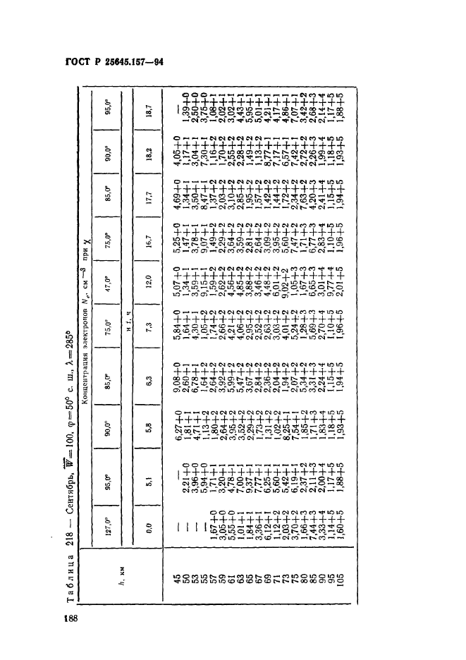 ГОСТ Р 25645.157-94