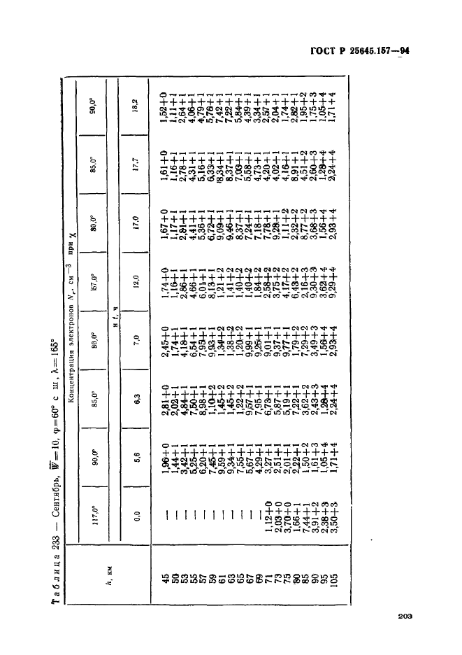 ГОСТ Р 25645.157-94