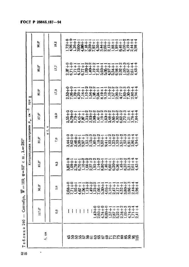 ГОСТ Р 25645.157-94