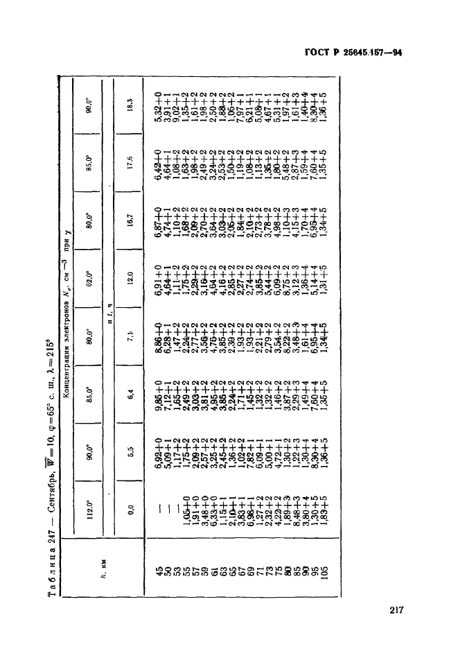 ГОСТ Р 25645.157-94