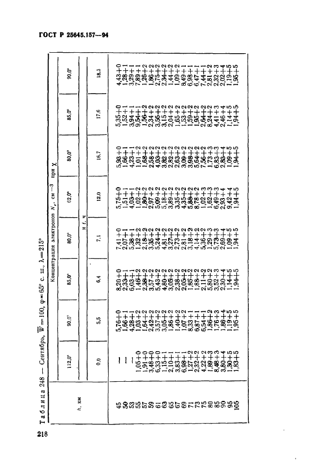 ГОСТ Р 25645.157-94