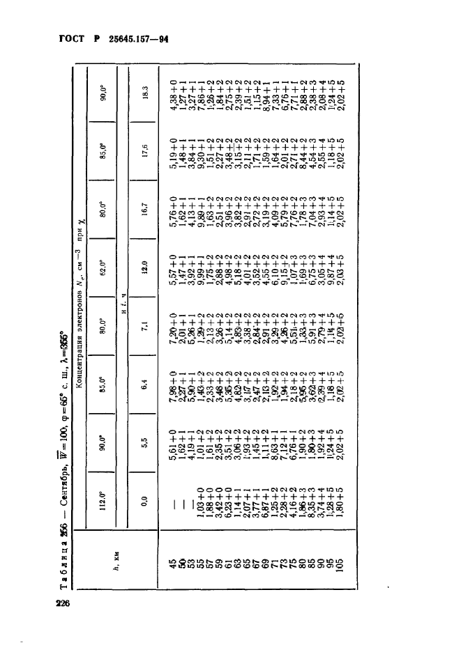 ГОСТ Р 25645.157-94