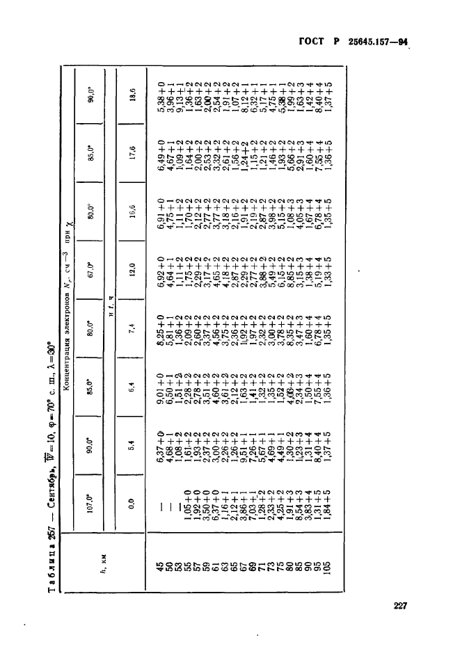 ГОСТ Р 25645.157-94