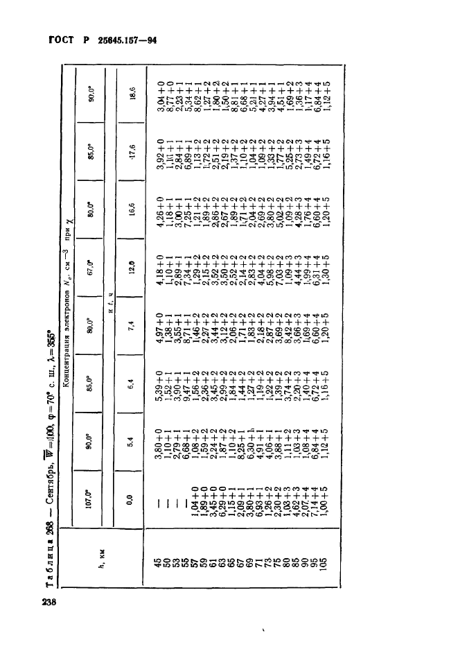 ГОСТ Р 25645.157-94