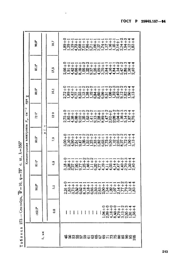 ГОСТ Р 25645.157-94