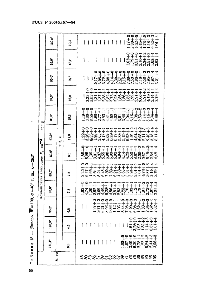 ГОСТ Р 25645.157-94