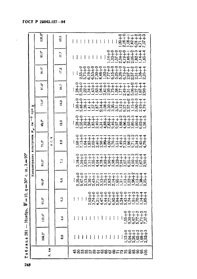 ГОСТ Р 25645.157-94