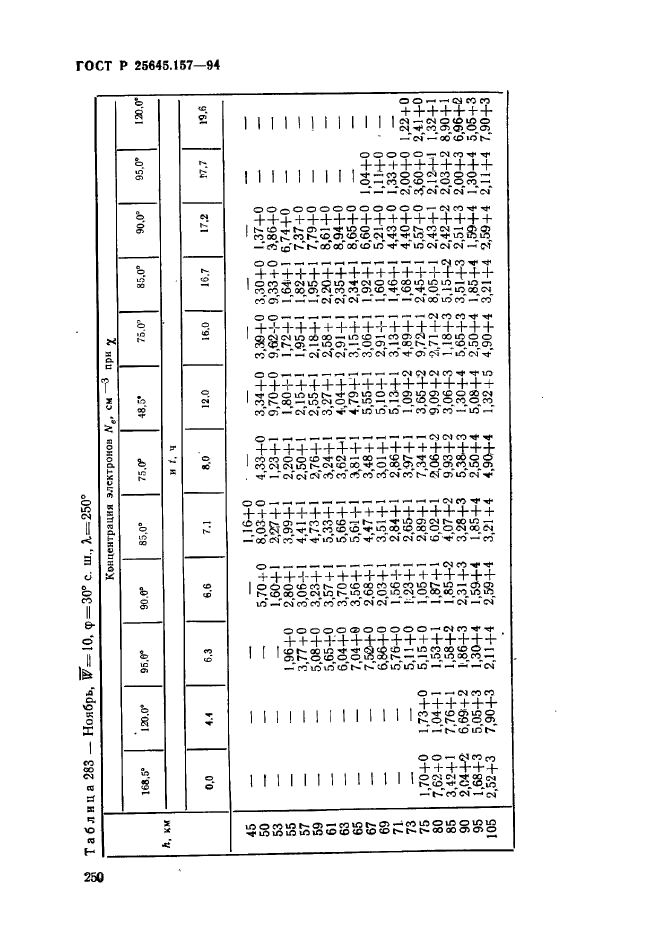 ГОСТ Р 25645.157-94