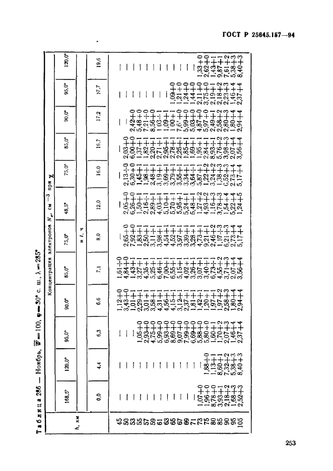 ГОСТ Р 25645.157-94