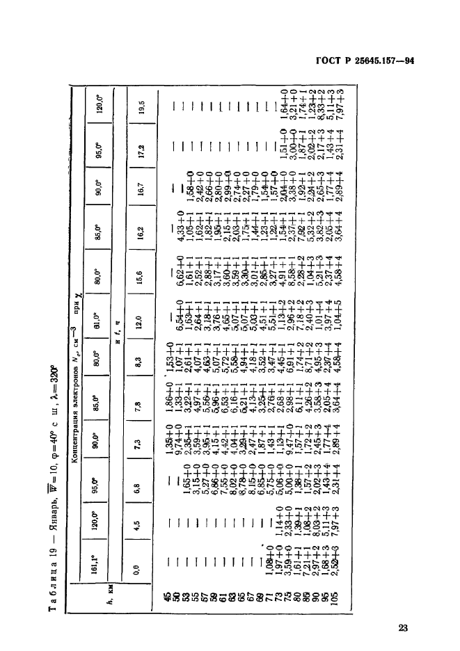 ГОСТ Р 25645.157-94