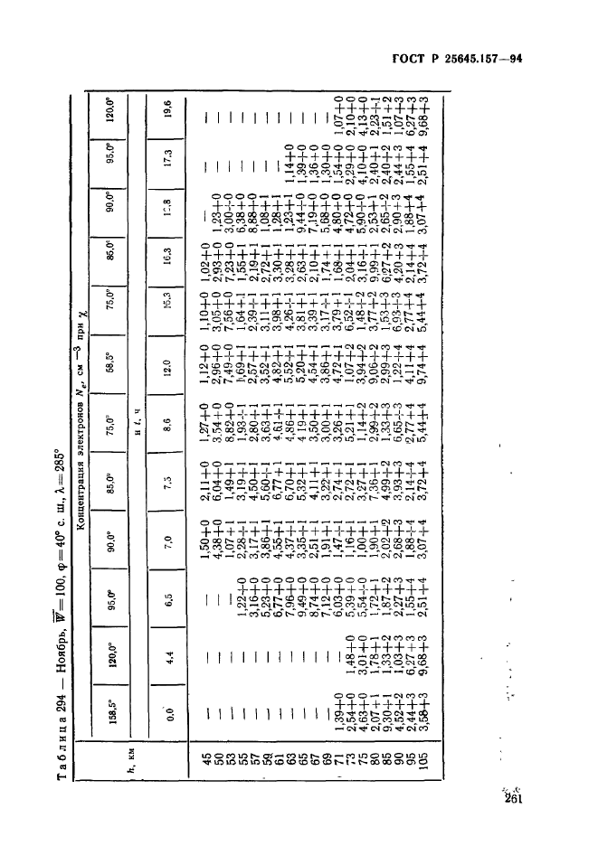 ГОСТ Р 25645.157-94