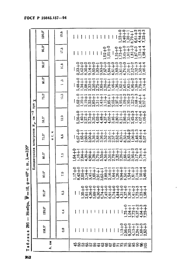 ГОСТ Р 25645.157-94