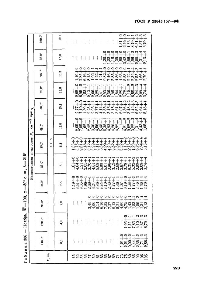 ГОСТ Р 25645.157-94