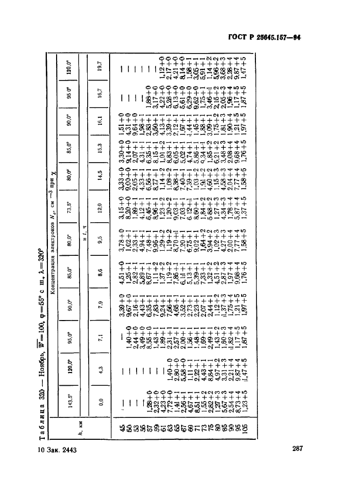 ГОСТ Р 25645.157-94