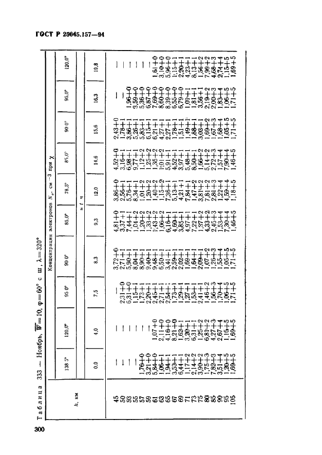 ГОСТ Р 25645.157-94