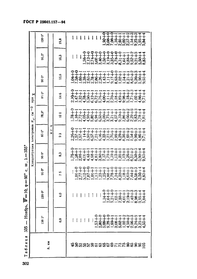 ГОСТ Р 25645.157-94