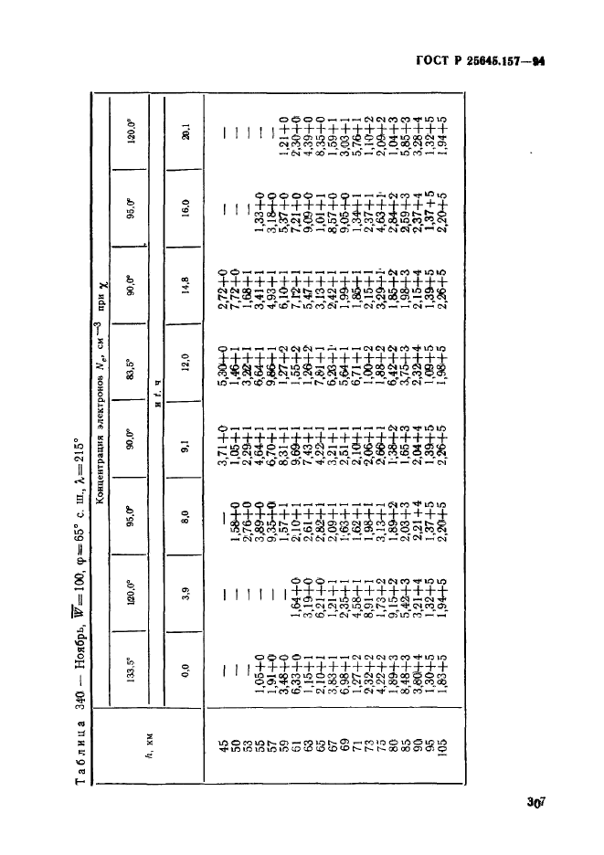 ГОСТ Р 25645.157-94