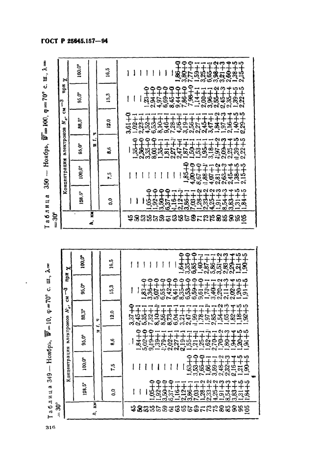 ГОСТ Р 25645.157-94