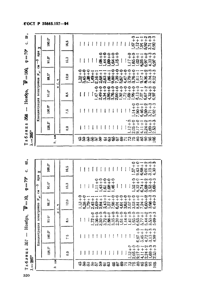 ГОСТ Р 25645.157-94