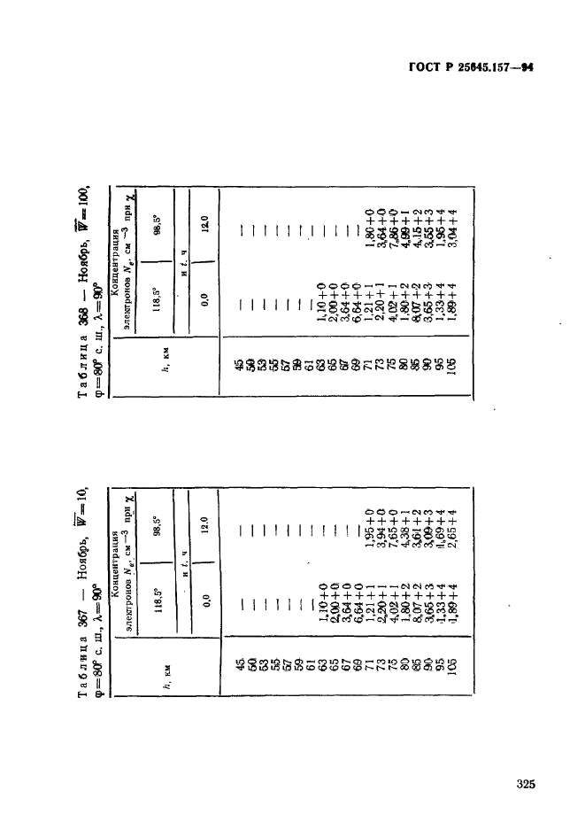 ГОСТ Р 25645.157-94