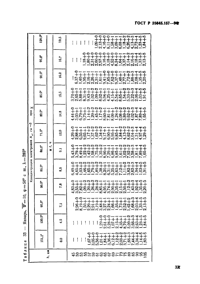 ГОСТ Р 25645.157-94