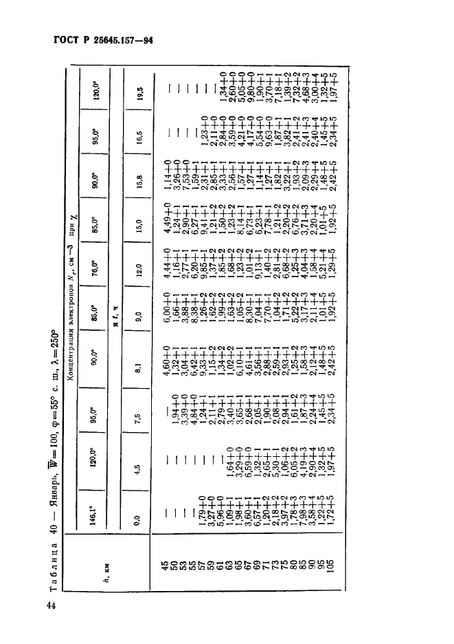 ГОСТ Р 25645.157-94