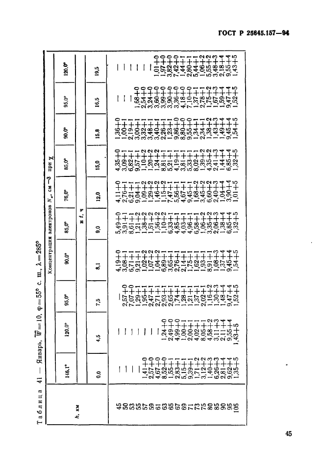 ГОСТ Р 25645.157-94