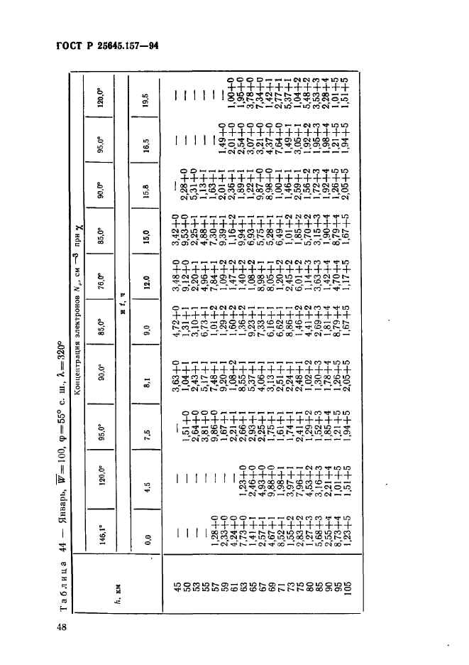 ГОСТ Р 25645.157-94