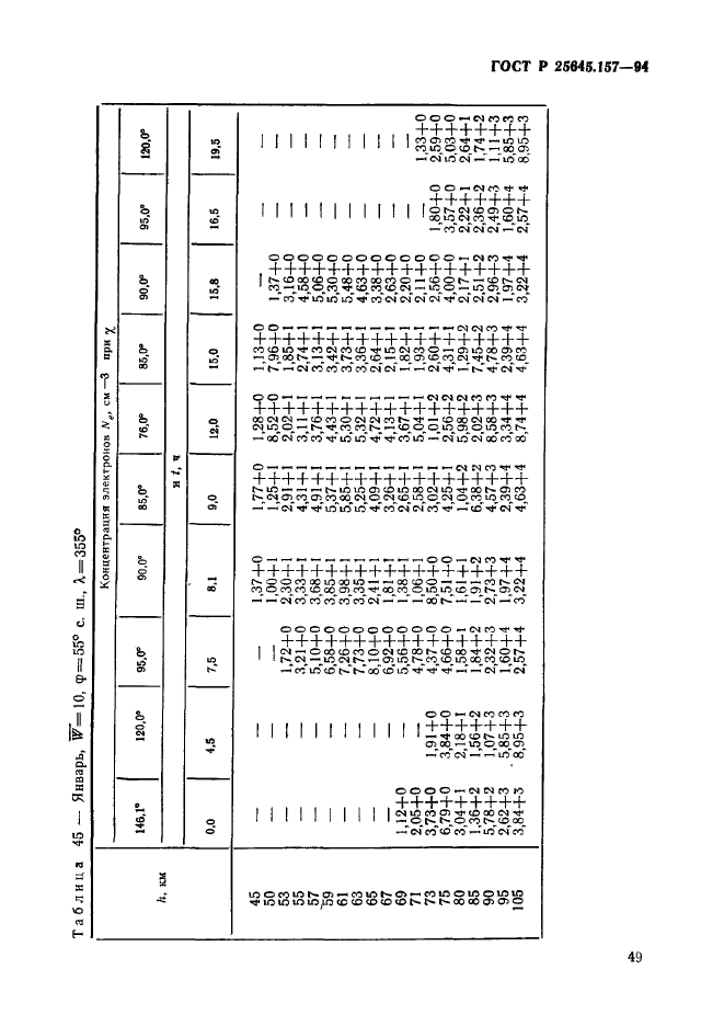 ГОСТ Р 25645.157-94