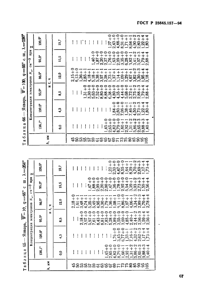 ГОСТ Р 25645.157-94