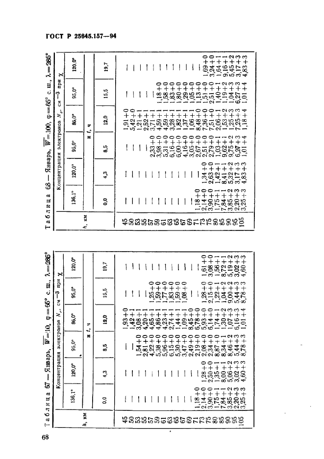 ГОСТ Р 25645.157-94